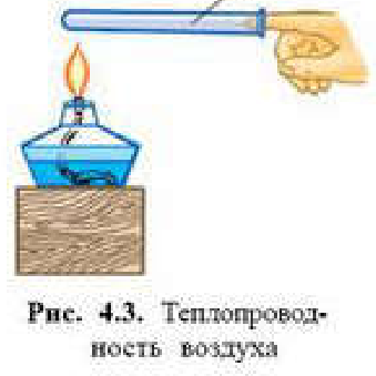 Рис. 4.3