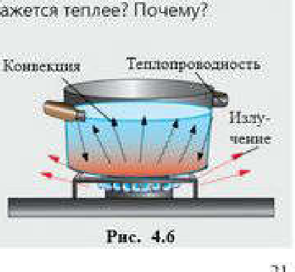 Рис. 4.6