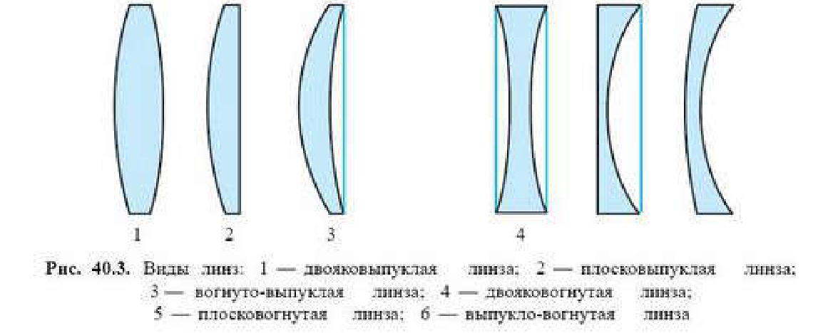 Рис. 40.3