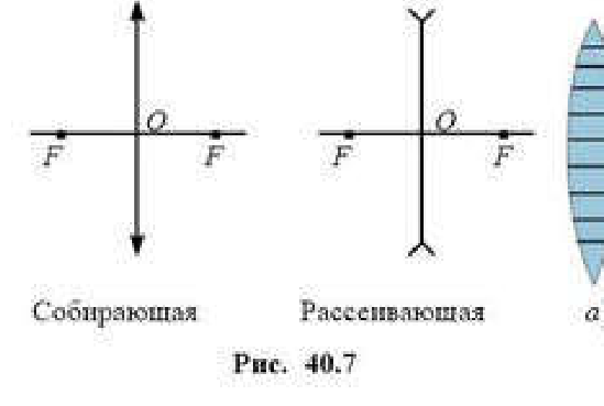 Рис. 40.7