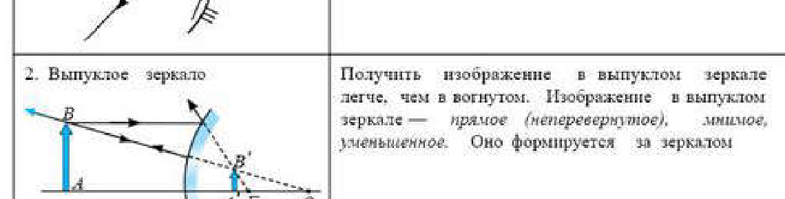 Таблица 38.1: предмет между фокусом и зеркалом; выпуклое зеркало