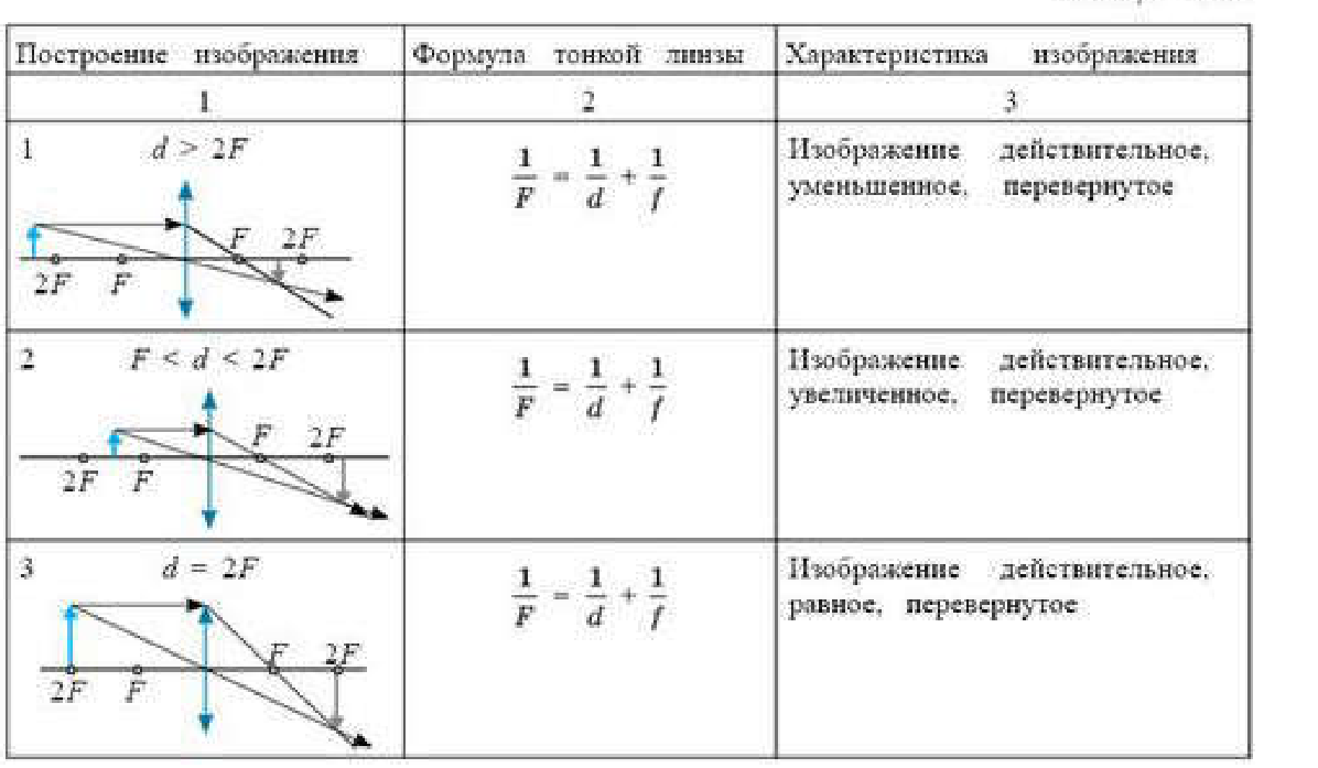 Таблица 40.1, часть 1