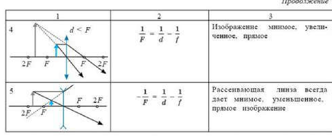 Таблица 40.1, часть 2